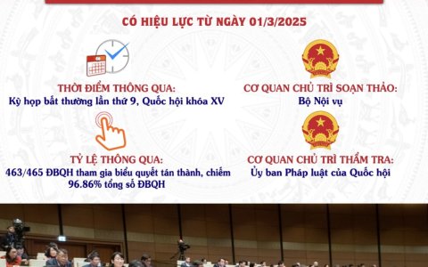 Luật tổ chức chính phủ năm 2025 có hiệu lực thi hành ngày 01/03/2025