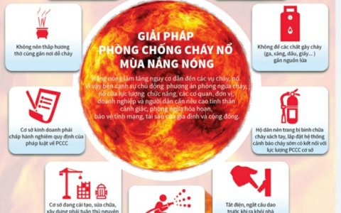 GIẢI PHÁP PHÒNG CHỐNG CHÁY NỔ MÙA NẮNG NÓNG